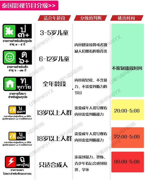 泰国影视分级,解码文化内涵与观众引导